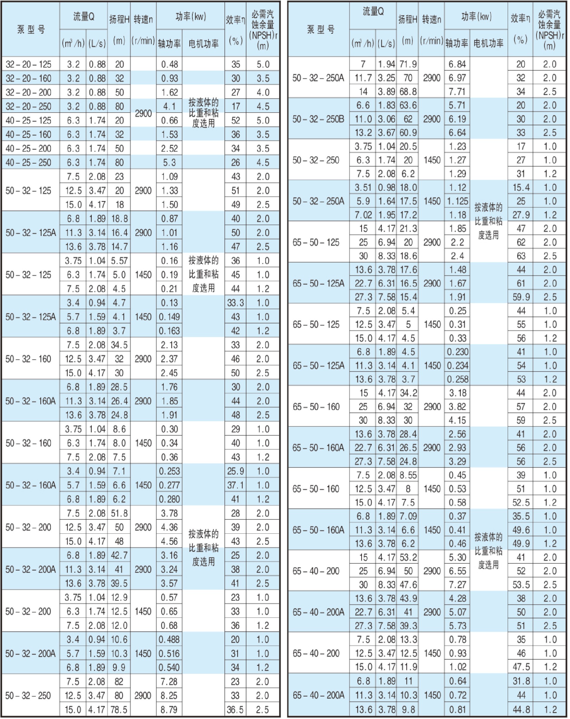 HJ(IJ)係列化工91麻豆精品在线观看參數
