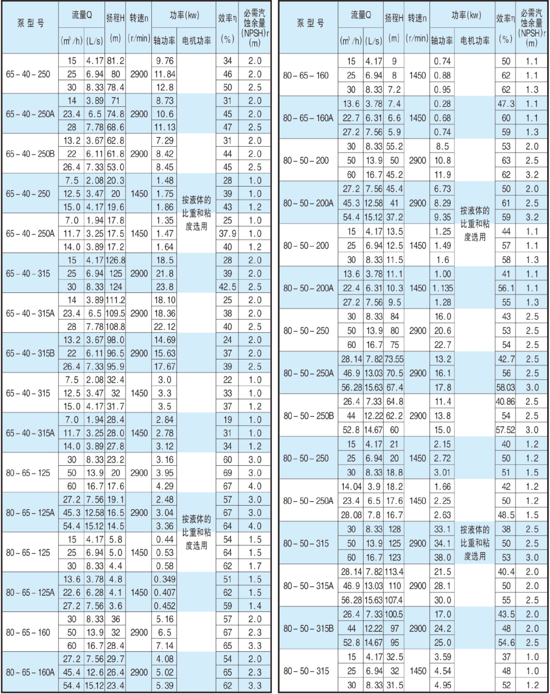 HJ(IJ)係列化工91麻豆精品在线观看參數