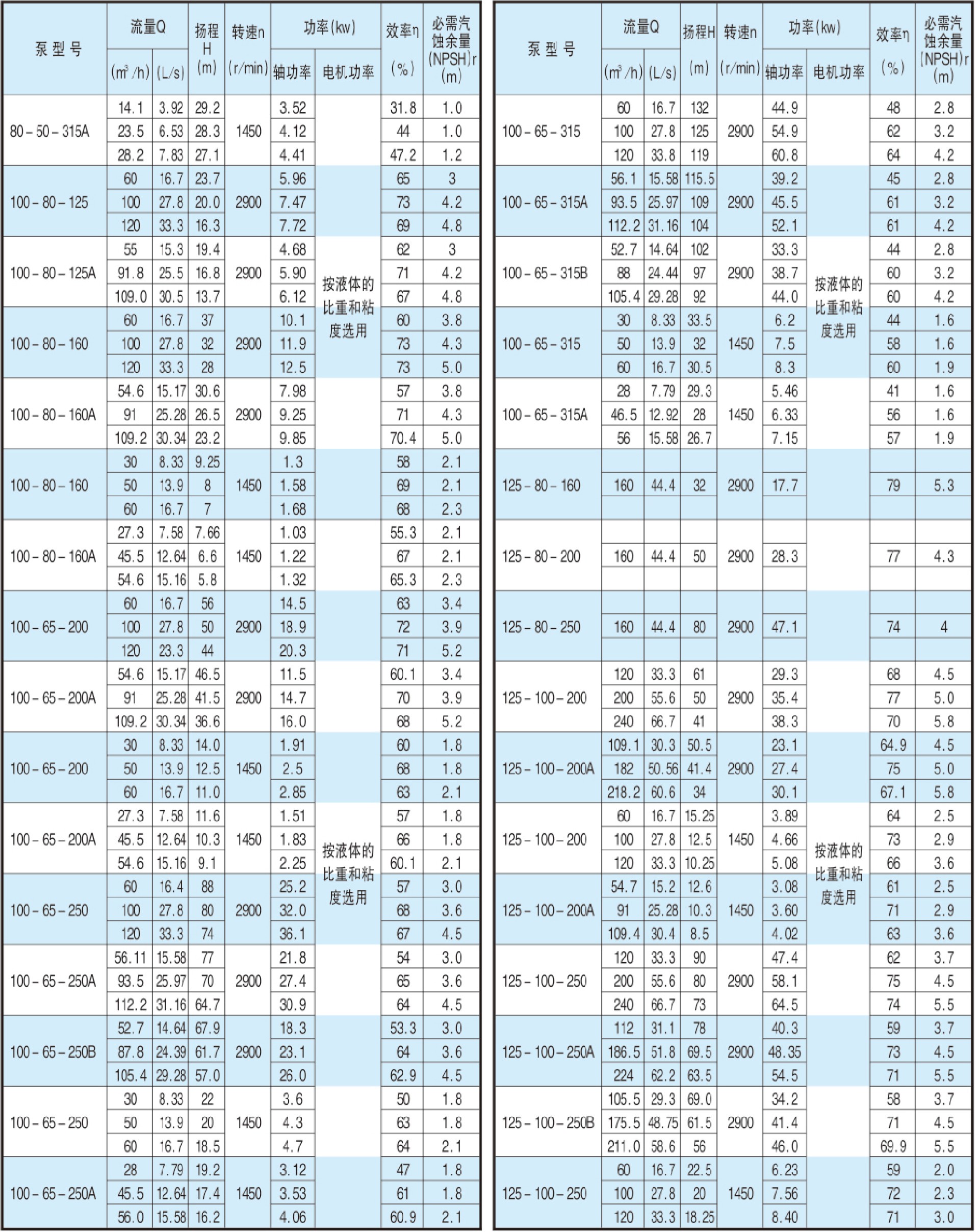 HJ(IJ)係列化工91麻豆精品在线观看參數
