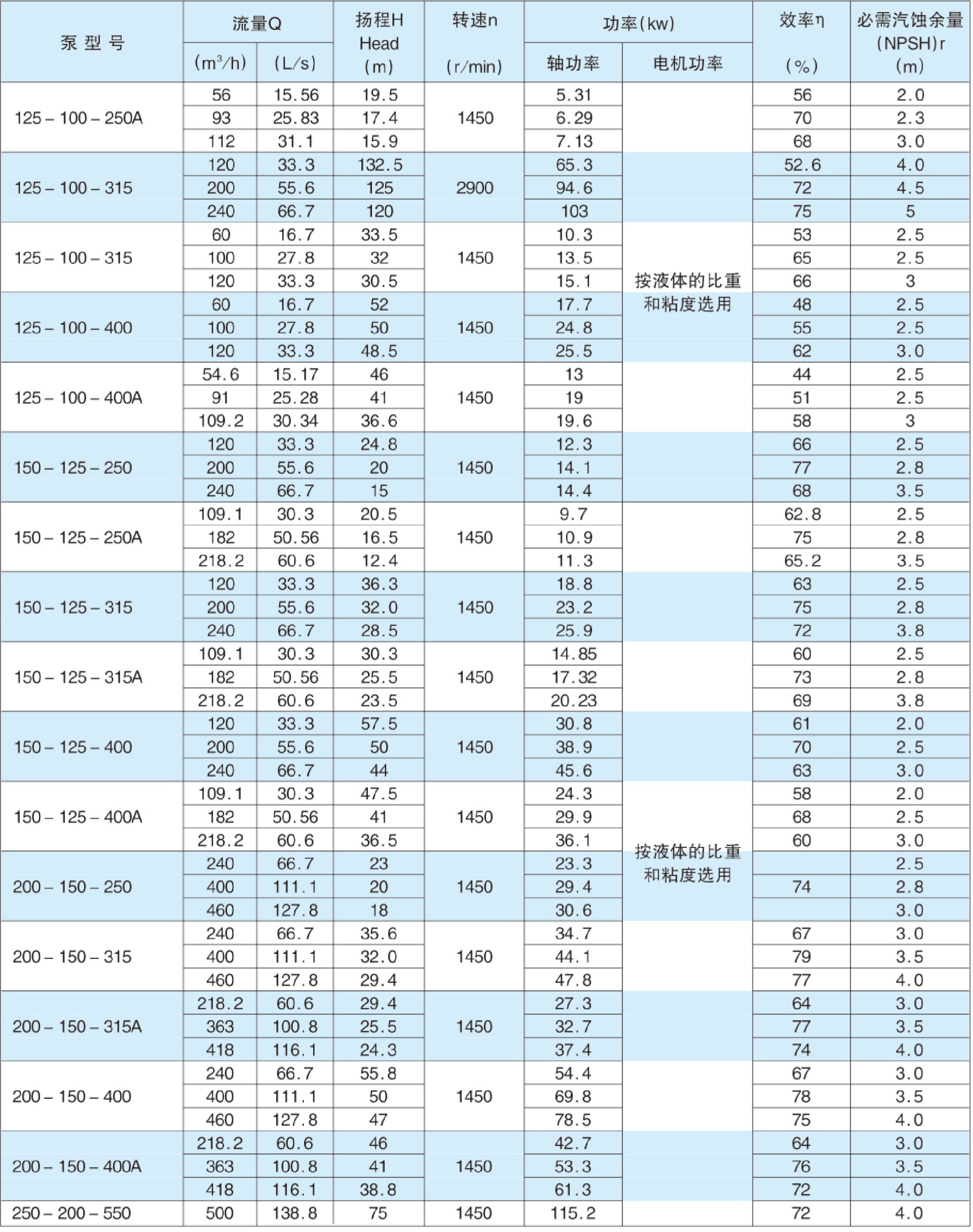 HJ(IJ)係列化工91麻豆精品在线观看參數