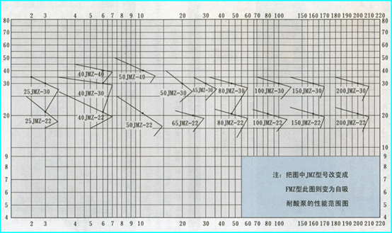 JMZ型不鏽鋼91麻豆精品无码一区二区三区參數 JMZ型不鏽鋼91麻豆精品无码一区二区三区參數