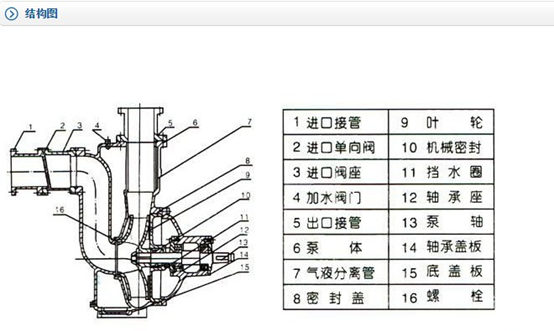 ZW自吸排汙泵參數 ZW自吸排汙泵參數