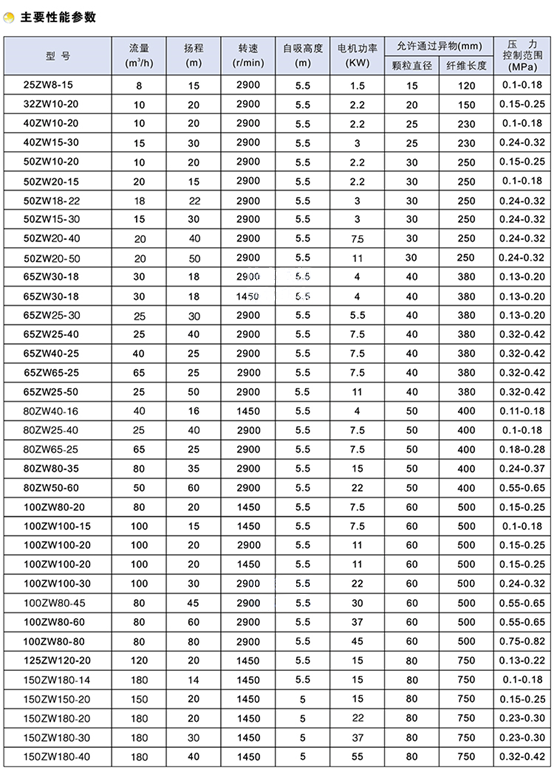 ZW自吸排汙泵參數 ZW自吸排汙泵參數