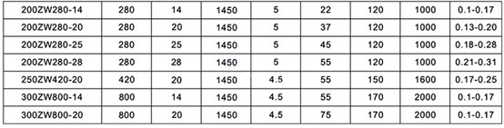 ZW自吸排汙泵參數 ZW自吸排汙泵參數