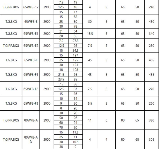 WFB氟塑料自控91麻豆精品无码一区二区三区參數